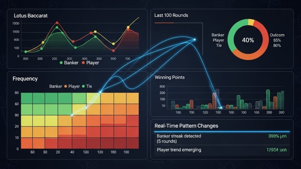 로투스바카라 ㅡ 로투스바카라 결과 ㅡ 로투스바카라 중계